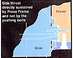 Slide Guideways & 6-Point Gibs